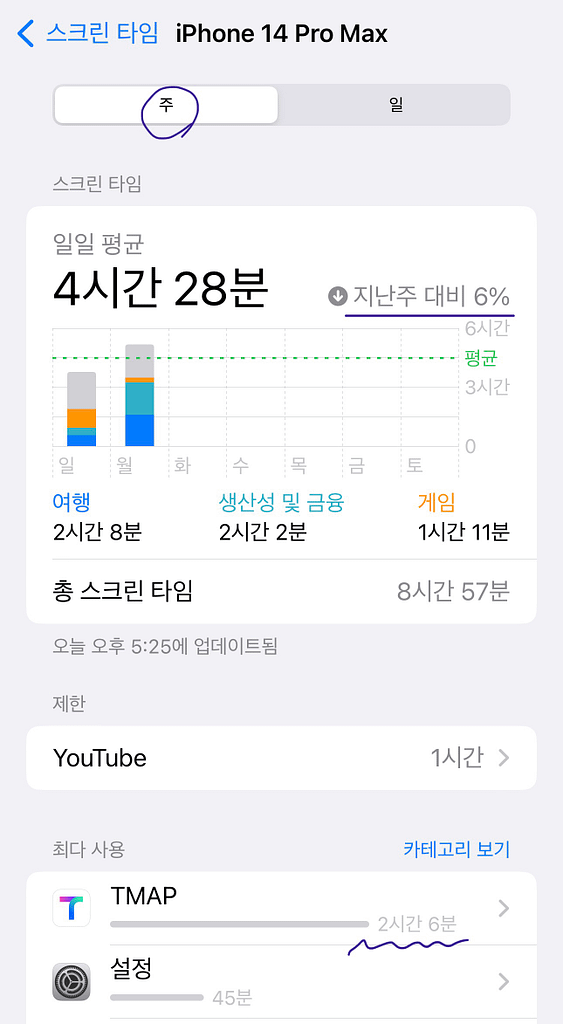 스크린타임 설명화면