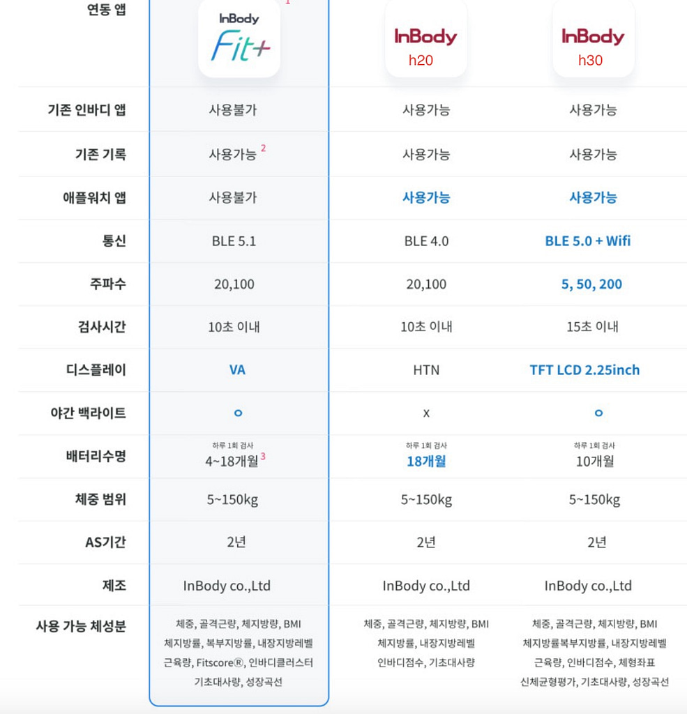 인바디종류